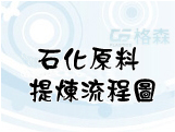 石化原料提煉流程圖