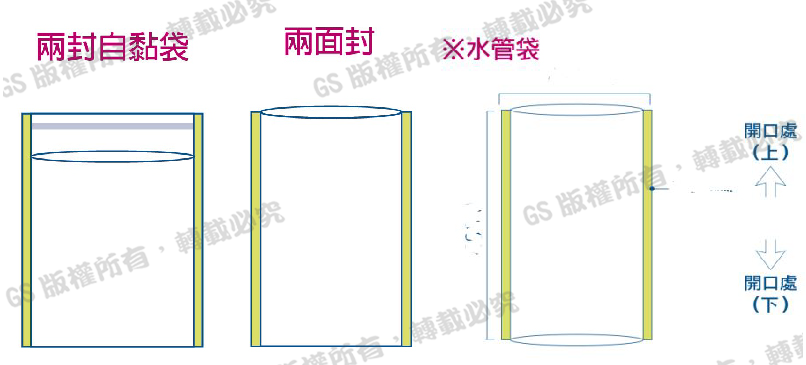 包裝袋製袋袋型-適用鋁箔袋、真空袋、EVOH袋、金屬袋、各種積層包裝袋、小量數位印刷